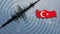 Seismic activity earthquake Turkey map