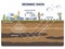 Seismic data collection method with geophones and soundwave outline diagram