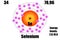 Selenium atom, with mass and energy levels.