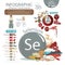 Selenium. Infographics of the content of selenium in natural organic food products