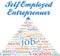 Self employed entrepreneur job occupation