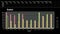 Sell data analysis in calculation software. Numbers appear in table, bars in graph