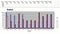 Sell data analysis in calculation software. Numbers appear in table, bars in graph