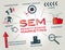 SEM Search Engine Marketing