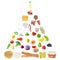 Senior Food Pyramid