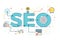 SEO : Search engine optimization