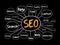 SEO - Search Engine Optimization mind map