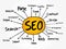 SEO - Search Engine Optimization mind map, technology concept for presentations and reports