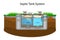Septic Tank diagram. Septic system and drain field scheme.
