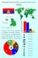 Serbia. Infographics for presentation. All countries of the world