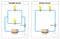 Series circuit and Parallel circuit switch on diagram