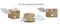 Set of 3d realistic parcel with wings isolated on white background. Cardboard boxes for delivery service concept in cartoon style