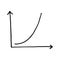 Set of Business hand writing step growth graph. White graph xy lines. Growth and decline, development and decline of income,