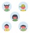 Set of children icons. Five different images of children. Baby girls and baby boys