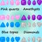 Set of gemstones: pink quartz, ametysts, blue topaz, diamonds