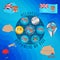 Set of illustrations of flag, contour map, money, icons of Fiji Island. Travel concept