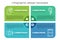 Set line Battery, Human head with leaf inside, Barrel and Leaf plant in gear machine. Business infographic template