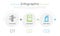 Set line DNA symbol, User manual and Test tube flask on fire. Business infographic template. Vector