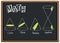 Set of math cross sectional area on blackboard