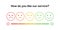 Set of the outline emoticons with different mood from angry to happy. Smiles with five emotions: disgruntled, gloomy, calm, glad,