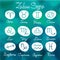 Set of simple zodiac signs with captions