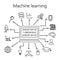 Set of smart machine learning vector icon.