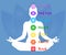 The seven chakra names map. Famale body in lotus yoga asana on blue petals background. Root, Sacral, Solar, Heart, Throat, 3rd Eye