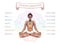 Seven chakra system in human body, infographic with meditating yogi black man, vector illustration