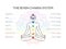 Seven chakra system in human body, infographic with meditating yogi man, vector illustration