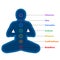 Seven chakras on meditating yogi silhouette. This is religion, philosophy, and spirituality symbols.