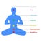 Seven chakras on meditating yogi silhouette. This is religion, philosophy, and spirituality symbols.