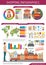 Shopping Infographics Template