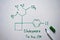 Sibutramine C17,H26,CIN molecule written on the white board. Structural chemical formula. Education concept