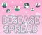 Sign displaying Disease Spread. Business showcase Direct transfer of a viral agent through a persontoperson contact