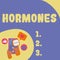 Sign displaying Hormones. Word for regulatory substance produced in organism transported tissue fluids