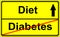 Sign/Roadsign Diabetes/Diet/ Prevention