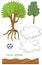 Simple Earth Day Tree Cloud Recycle Textured Spring Clip Art Elements