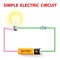 A simple electric circuit