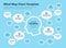 Simple infographic for mind map visualization template with head as a main symbol and think bubbles - blue version