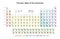 Simple Periodic Table of the Elements