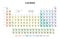 Simple Periodic Table of the Elements, Chinese Mandarin version