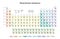 Simple Periodic Table of the Elements, Russian version