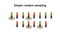 Simple random sampling method in statistics. Research on sample collecting data in scientific survey techniques.