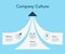 Simple visualization for company culture - mission, vision and values - blue version