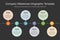 Simple visualization for company milestones timeline template with colorful circles and stroke icons