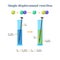 Single displacement reaction - iron nail in copper sulfate solution. Types of chemical reactions, part 2 of 7.