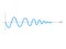 Sinusoid. sinusoidal wave