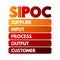 SIPOC process improvement acronym stands for suppliers, inputs, process, outputs, and customers, concept for presentations and
