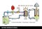 SISTEMA HIDRAULICO BASICO - BASIC HYDRAULIC SYSTEM in Spanish language. Explanatory diagram of the operation of a basic hydraulic