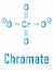 Skeletal formula of Chromate anion, chemical structure.